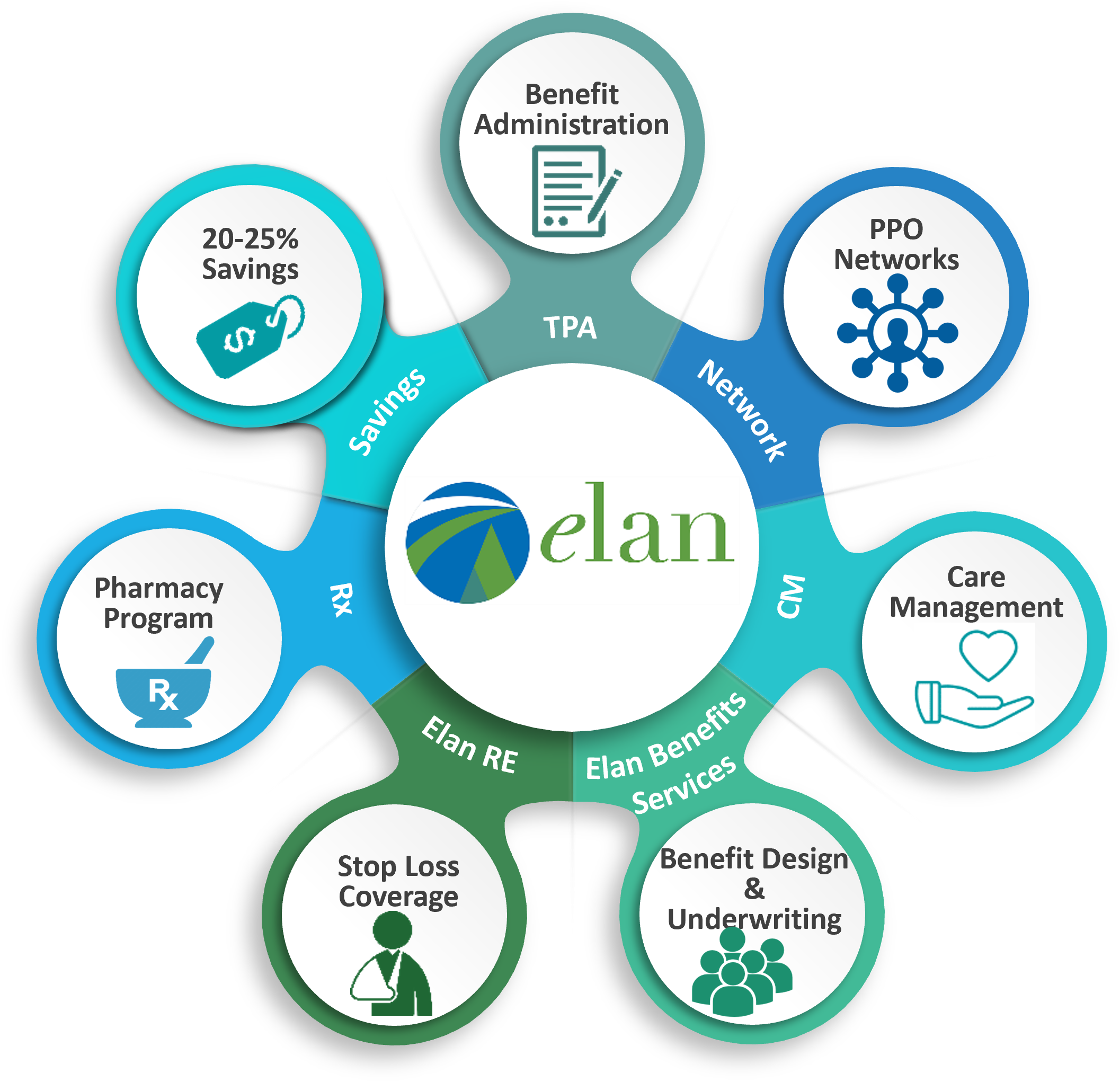 Elan way