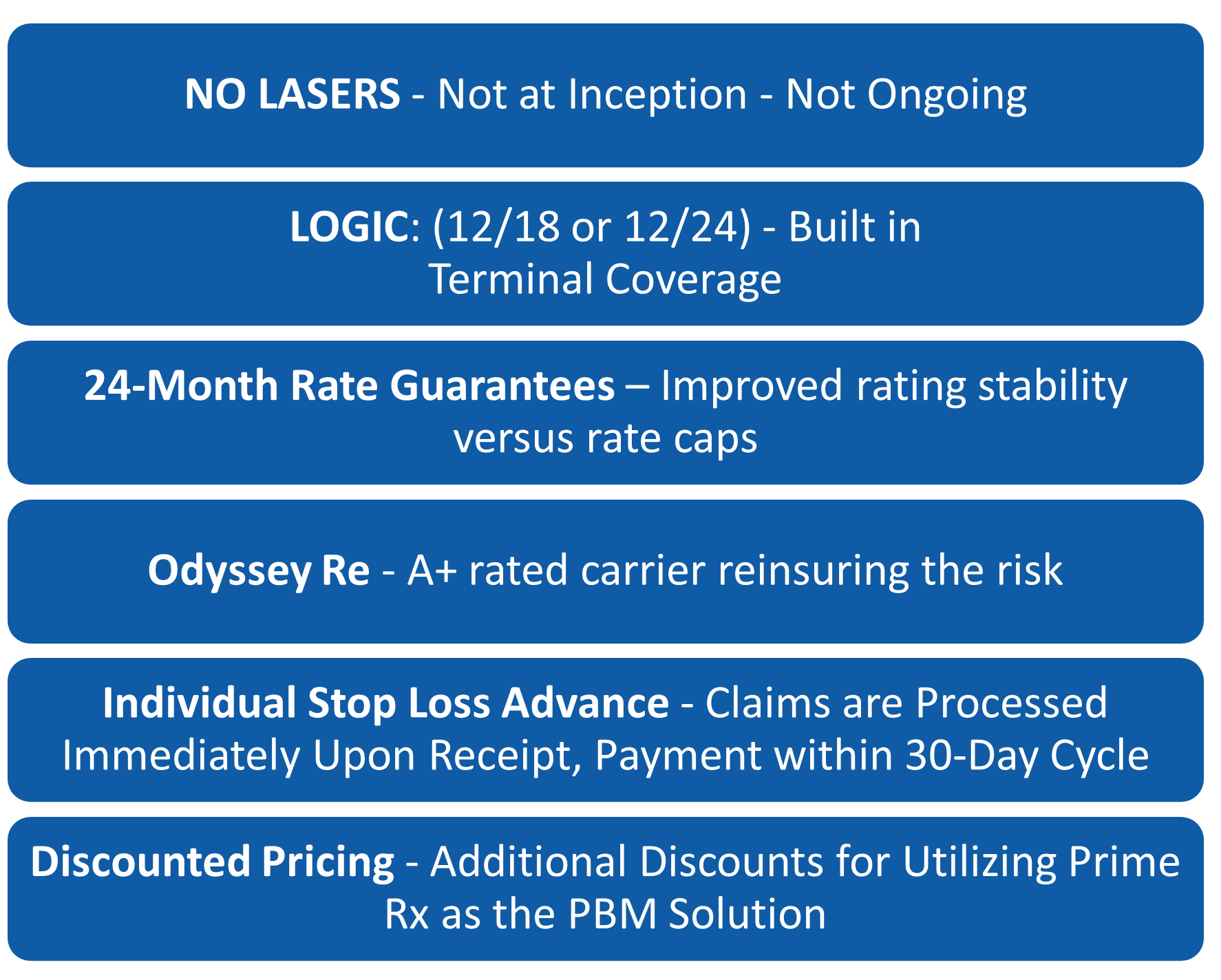 Stop-Loss-Options