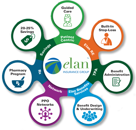 Elan-way-400×386-2